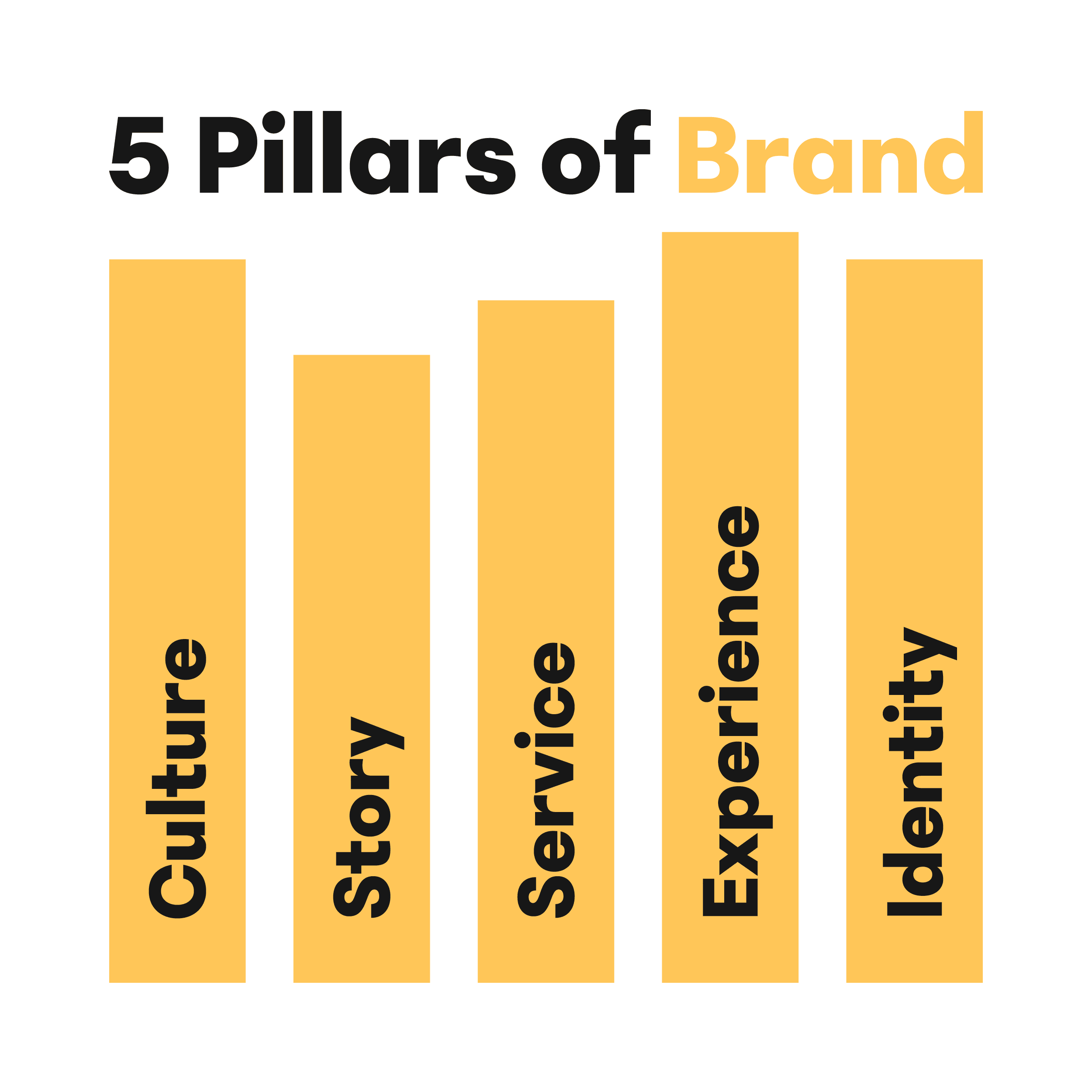 The 5 Pillars of Brand Historic