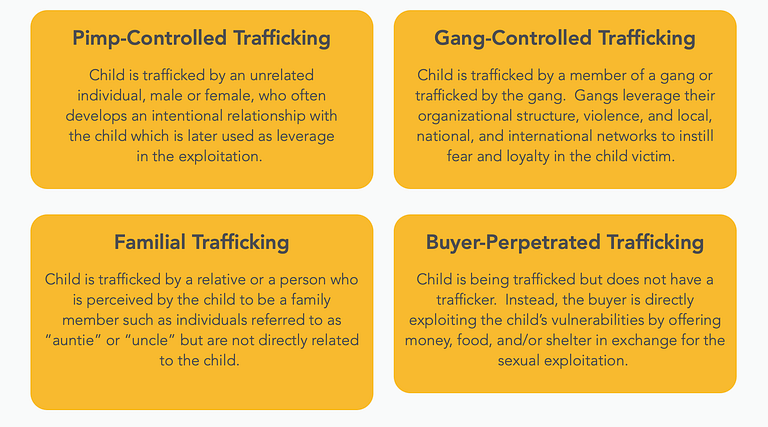 Trafficking forms